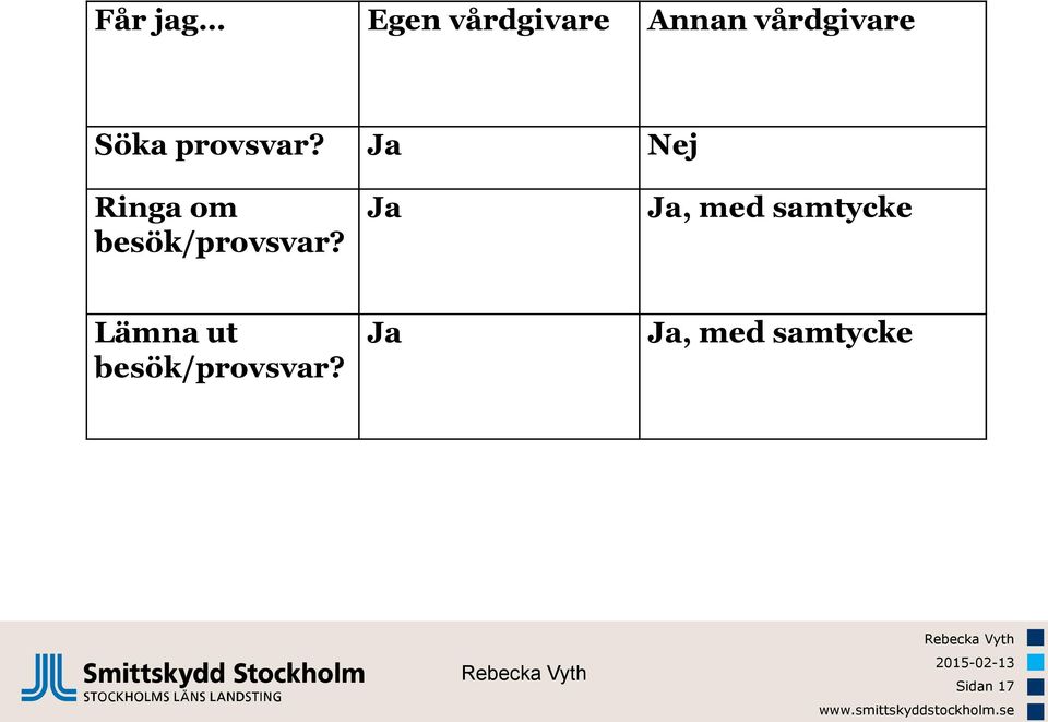 Ja Nej Ringa om besök/provsvar?