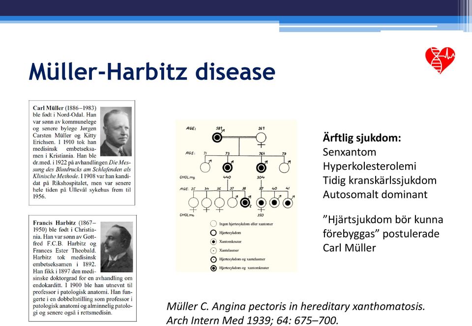 Hjärtsjukdom bör kunna förebyggas postulerade Carl Müller Müller