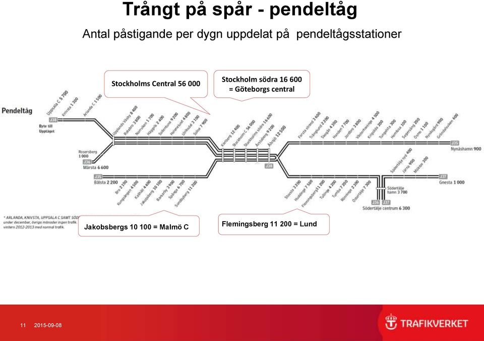 000 Stockholm södra 16 600 = Göteborgs central