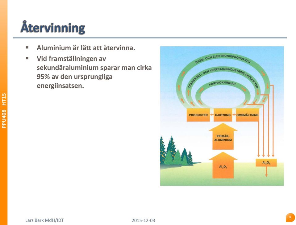 sekundäraluminium sparar man