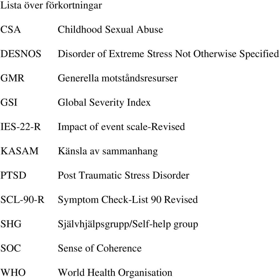 Severity Index Impact of event scale-revised Känsla av sammanhang Post Traumatic Stress Disorder