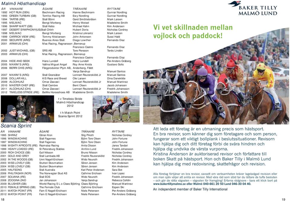Hubert Doria Nicholas Cordrey 1998 MELMAC Bengt Morberg Kristina Lokrantz Mark Larsen 1999 CARRICK VIEW (IRE) Tommy Kristiansen John Antonsen Sussi Hald 2000 SECURITE (ARG) Buenos Aires Stall.