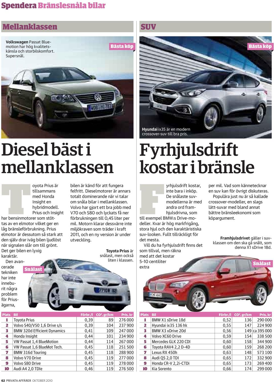 Prius och Insight har bensinmotorer som stöttas av en elmotor vilket ger en låg bränsleförbrukning.