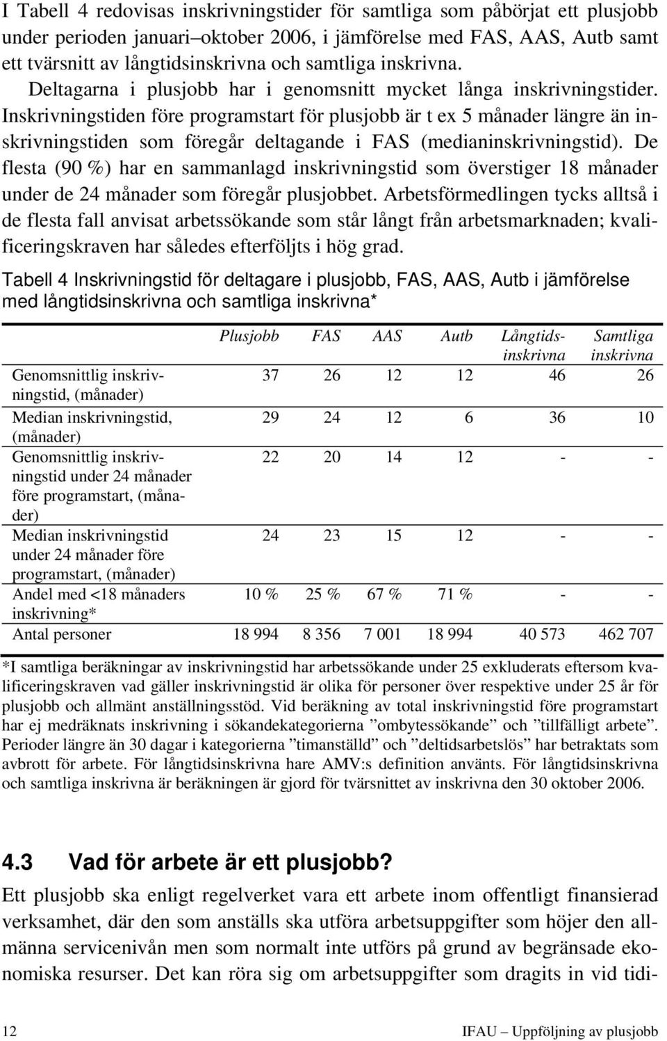 Inskrivningstiden före programstart för plusjobb är t ex 5 månader längre än inskrivningstiden som föregår deltagande i FAS (medianinskrivningstid).