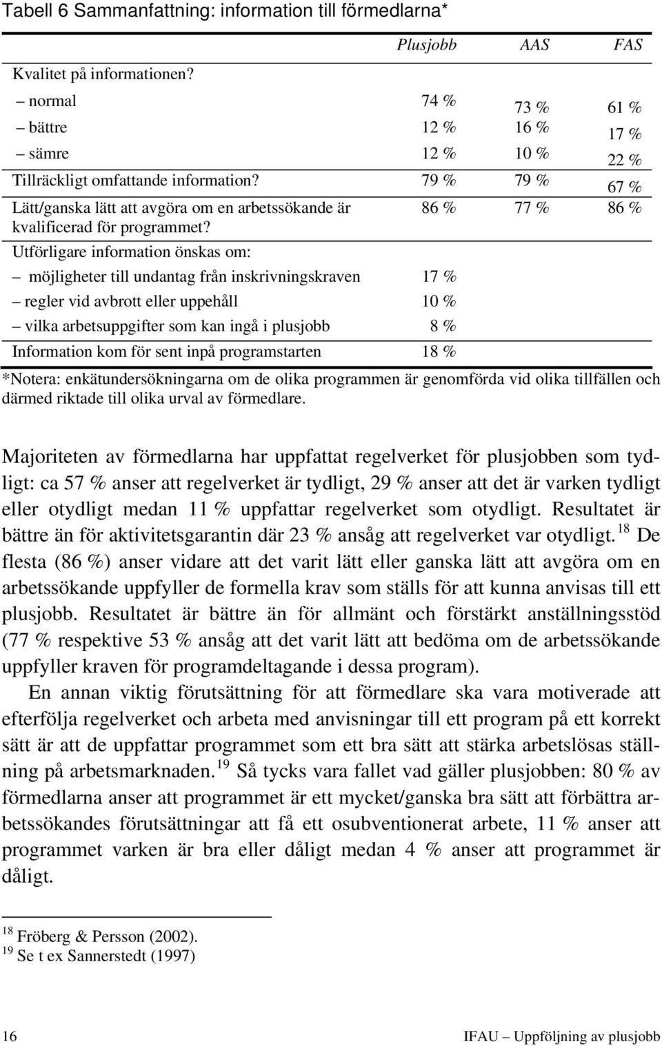 86 % 77 % 86 % Utförligare information önskas om: möjligheter till undantag från inskrivningskraven 17 % regler vid avbrott eller uppehåll 10 % vilka arbetsuppgifter som kan ingå i plusjobb 8 %