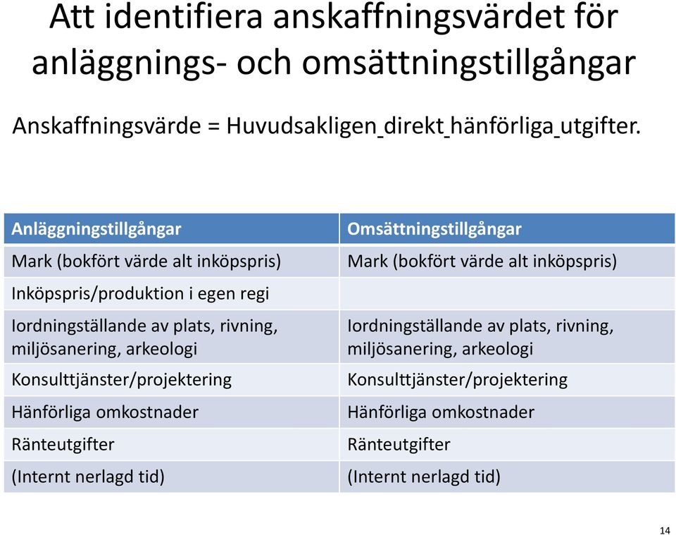 arkeologi Konsulttjänster/projektering Hänförliga omkostnader Ränteutgifter (Internt nerlagd tid) Omsättningstillgångar Mark (bokfört värde alt