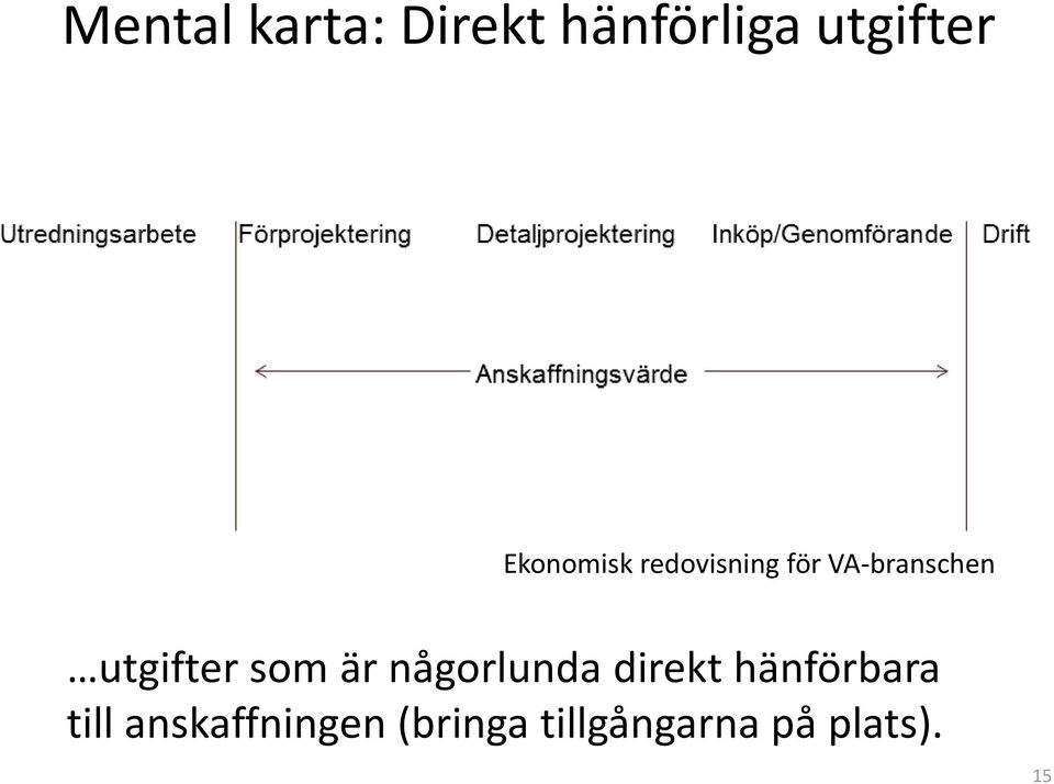utgifter som är någorlunda direkt hänförbara