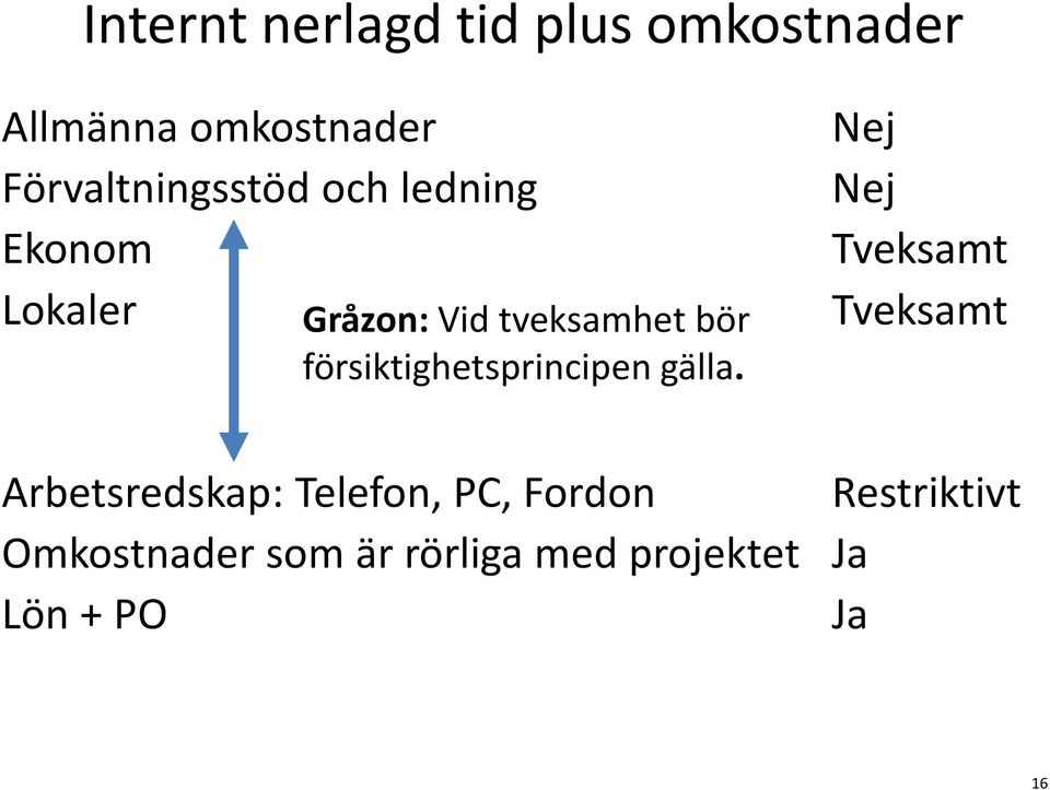 försiktighetsprincipen gälla.
