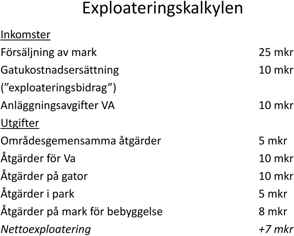 åtgärder Åtgärder för Va Åtgärder på gator Åtgärder i park Åtgärder på mark för