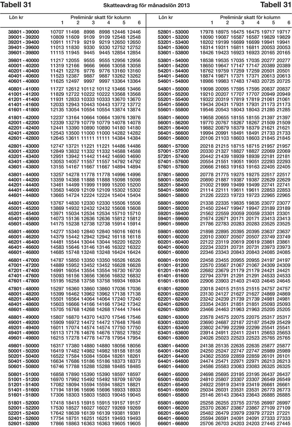 11421 12276 9776 9776 13160 13160 40401-40600 11523 12387 9887 9887 13262 13262 40601-40800 11625 12497 9997 9997 13364 13364 40801-41000 11727 12612 10112 10112 13466 13466 41001-41200 11829 12722