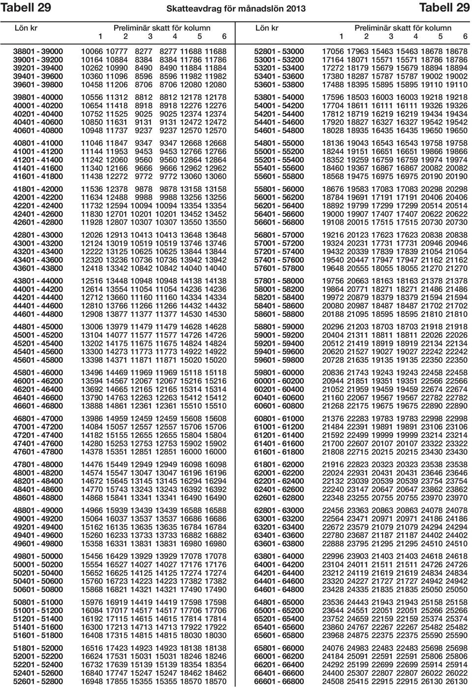 10752 11525 9025 9025 12374 12374 40401-40600 10850 11631 9131 9131 12472 12472 40601-40800 10948 11737 9237 9237 12570 12570 40801-41000 11046 11847 9347 9347 12668 12668 41001-41200 11144 11953