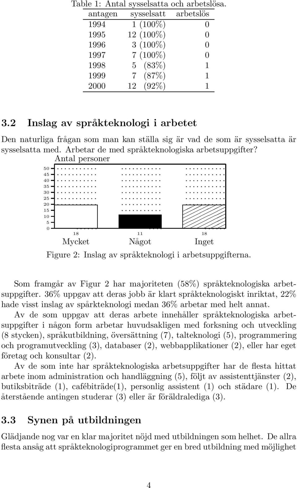 Antal personer 50 45 40 35 30 25 20 15 10 5 0. 18 Mycket.... 11 Något...... 18 Inget Figure 2: Inslag av språkteknologi i arbetsuppgifterna.