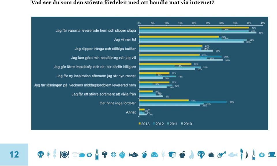 fördelen med att