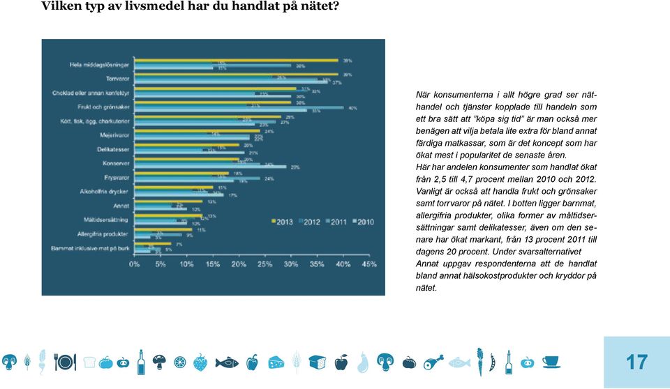 matkassar, som är det koncept som har ökat mest i popularitet de senaste åren. Här har andelen konsumenter som handlat ökat från 2,5 till 4,7 procent mellan 2010 och 2012.