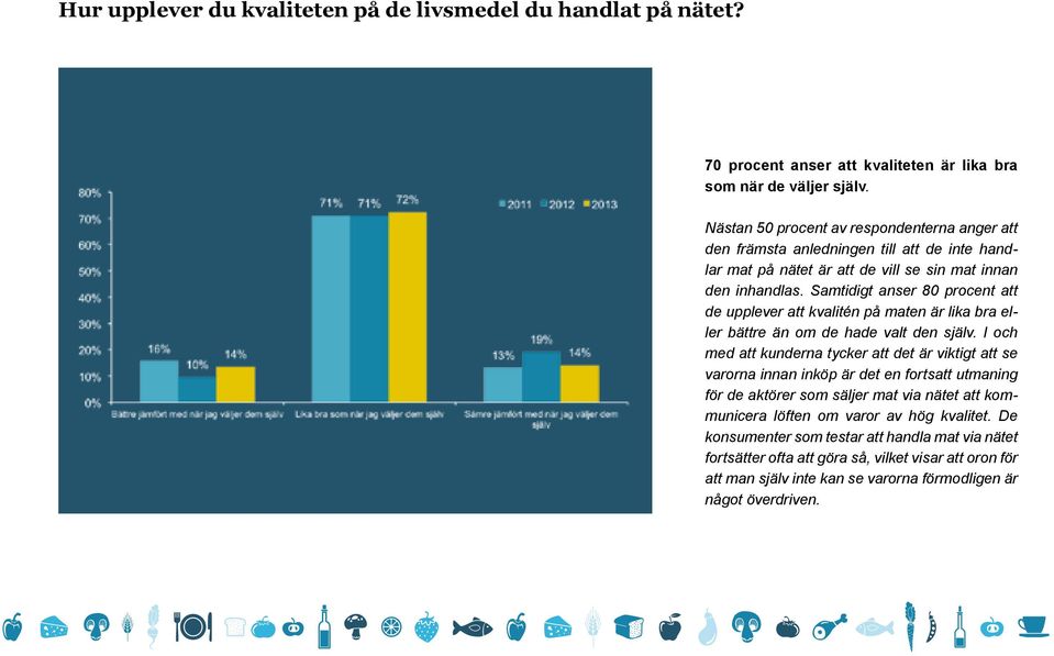 Samtidigt anser 80 procent att de upplever att kvalitén på maten är lika bra eller bättre än om de hade valt den själv.