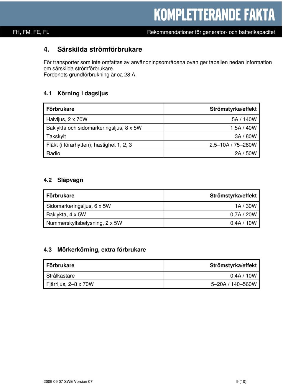 1 Körning i dagsljus Förbrukare Strömstyrka/effekt Halvljus, 2 x 70W 5A / 140W Baklykta och sidomarkeringsljus, 8 x 5W 1,5A / 40W Takskylt 3A / 80W Fläkt (i förarhytten); hastighet