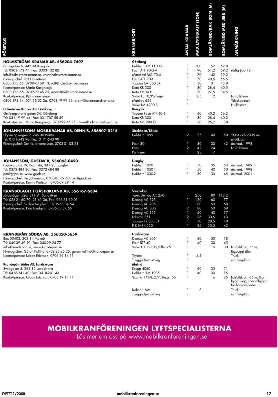 4 1 70 42 59,2 Företagschef: Ralf Holmström, Faun ATF 70-4 1 70 40,5 56,5 0303-173 65, 0709-73 69 13, ralf@holmstromskranar.
