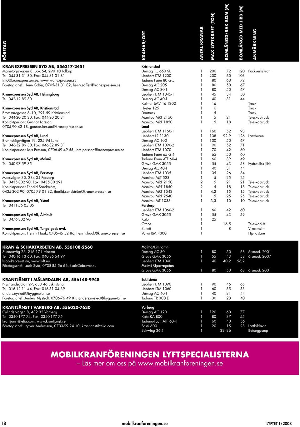 se, www.kranexpressen.se Tadano Faun 80 G-5 1 80 60 72 Företagschef: Henri Saffer, 0705-31 31 82, henri.saffer@kranexpressen.