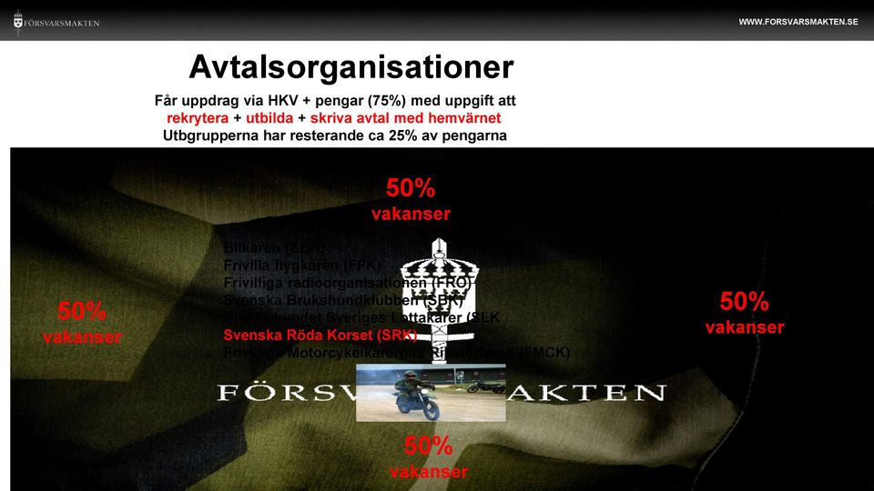 flygkåren (FFK) Frivilliga radioorganisationen (FRO) Svenska Brukshundklubben (SBK) Riksförbundet Sveriges