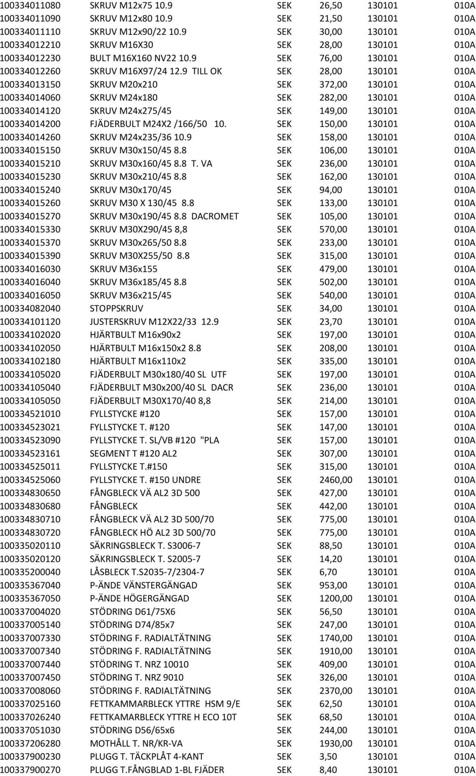 9 TILL OK SEK 28,00 130101 010A 100334013150 SKRUV M20x210 SEK 372,00 130101 010A 100334014060 SKRUV M24x180 SEK 282,00 130101 010A 100334014120 SKRUV M24x275/45 SEK 149,00 130101 010A 100334014200