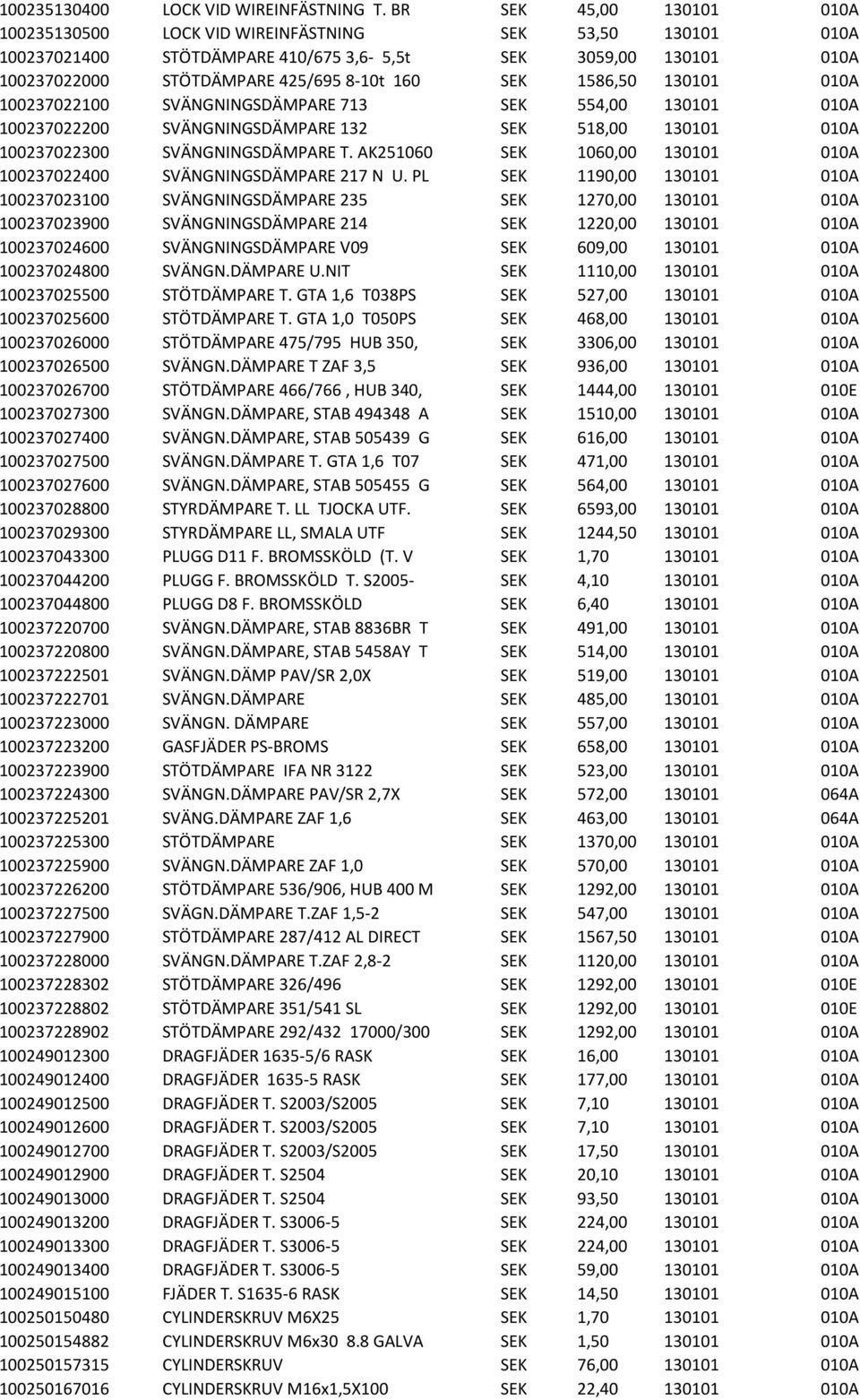 1586,50 130101 010A 100237022100 SVÄNGNINGSDÄMPARE 713 SEK 554,00 130101 010A 100237022200 SVÄNGNINGSDÄMPARE 132 SEK 518,00 130101 010A 100237022300 SVÄNGNINGSDÄMPARE T.