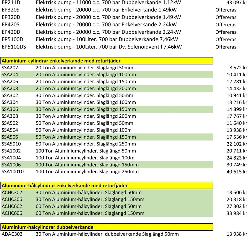 700 bar Dubbelverkande 7,46kW Offereras EP5100DS Elektrisk pump - 100Liter. 700 bar Dv.