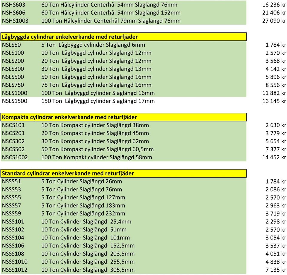 cylinder Slaglängd 12mm 3 568 kr NSLS300 30 Ton Lågbyggd cylinder Slaglängd 13mm 4 142 kr NSLS500 50 Ton Lågbyggd cylinder Slaglängd 16mm 5 896 kr NSLS750 75 Ton Lågbyggd cylinder Slaglängd 16mm 8