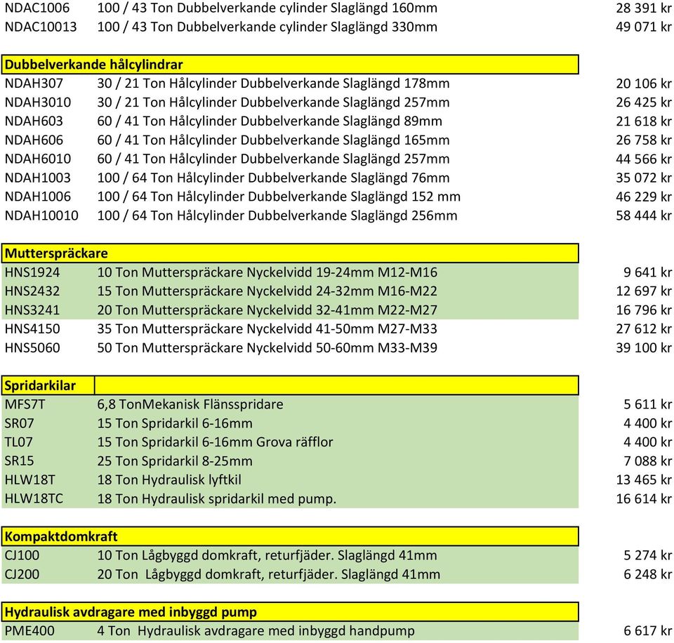 NDAH606 60 / 41 Ton Hålcylinder Dubbelverkande Slaglängd 165mm 26 758 kr NDAH6010 60 / 41 Ton Hålcylinder Dubbelverkande Slaglängd 257mm 44 566 kr NDAH1003 100 / 64 Ton Hålcylinder Dubbelverkande