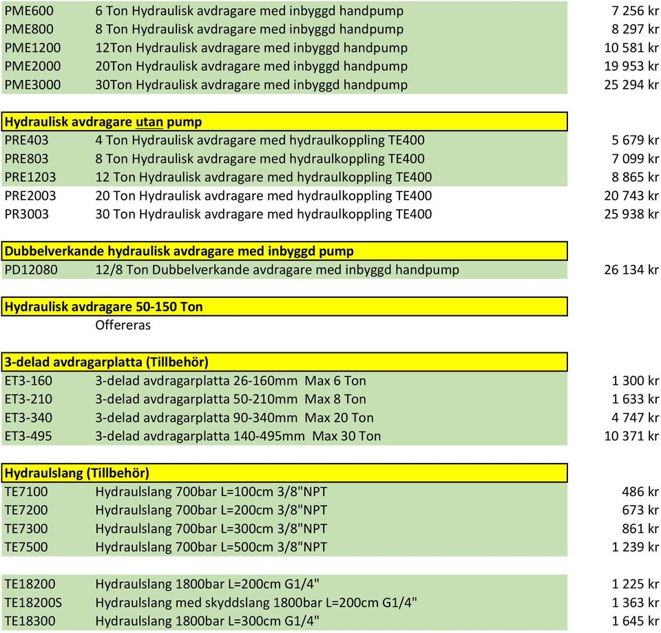 med hydraulkoppling TE400 5 679 kr PRE803 8 Ton Hydraulisk avdragare med hydraulkoppling TE400 7 099 kr PRE1203 12 Ton Hydraulisk avdragare med hydraulkoppling TE400 8 865 kr PRE2003 20 Ton