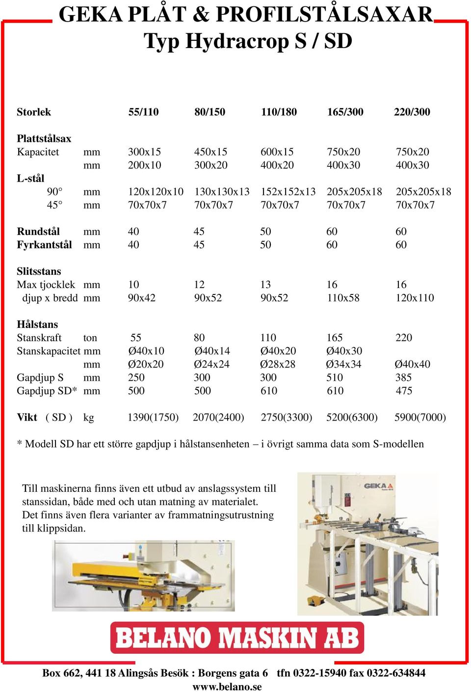 90x52 110x58 120x110 Hålstans Stanskraft ton 55 80 110 165 220 Stanskapacitet mm Ø40x10 Ø40x14 Ø40x20 Ø40x30 mm Ø20x20 Ø24x24 Ø28x28 Ø34x34 Ø40x40 Gapdjup S mm 250 300 300 510 385 Gapdjup SD* mm 500