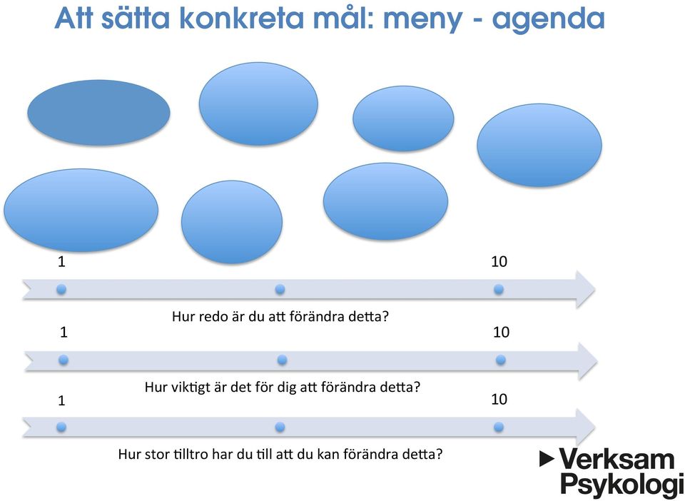 0 Hur vik=gt är det för dig a0 förändra