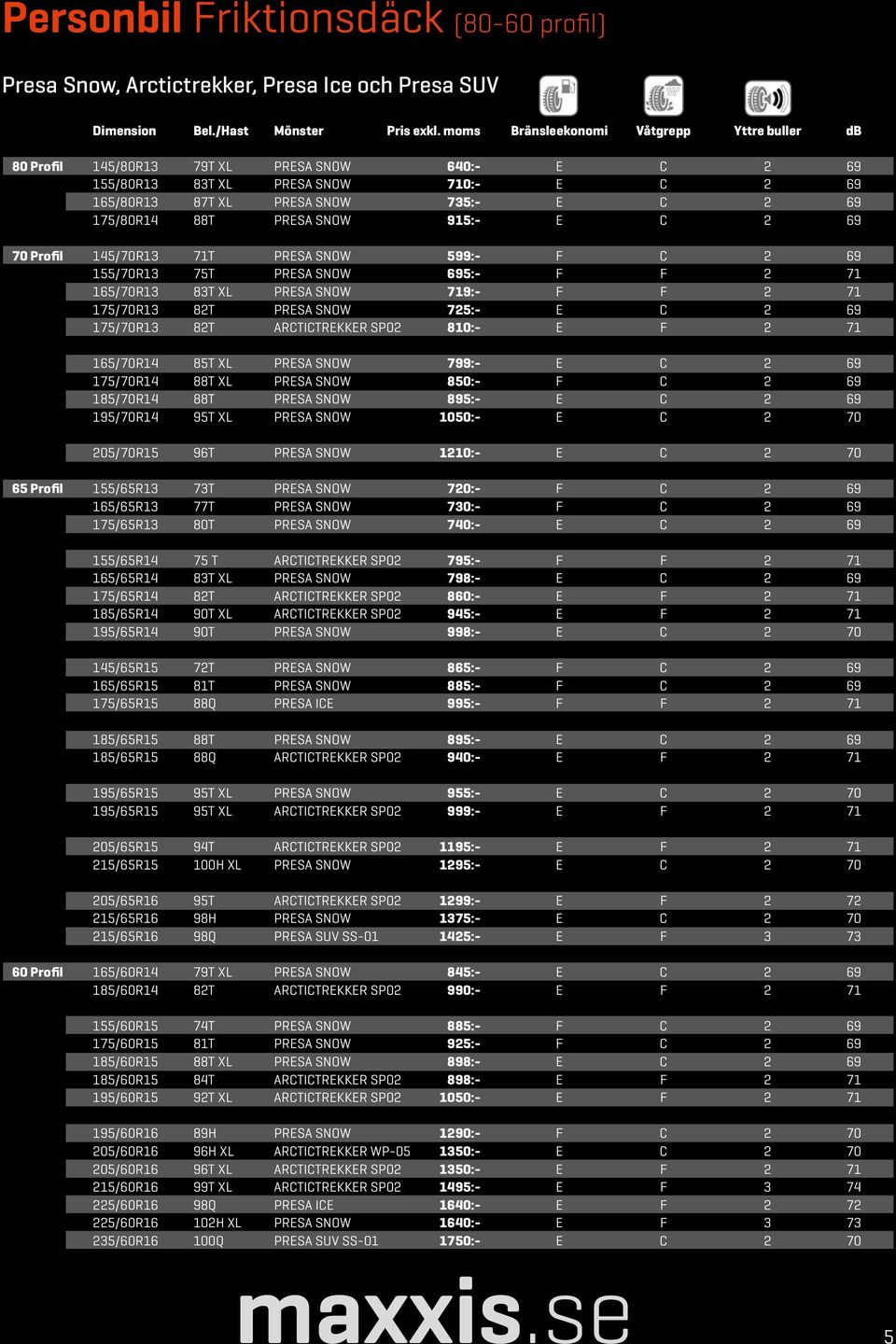 PRESA SNOW 915:- E C 2 69 70 Profil 145/70R13 71T PRESA SNOW 599:- F C 2 69 155/70R13 75T PRESA SNOW 695:- F F 2 71 165/70R13 83T XL PRESA SNOW 719:- F F 2 71 175/70R13 82T PRESA SNOW 725:- E C 2 69