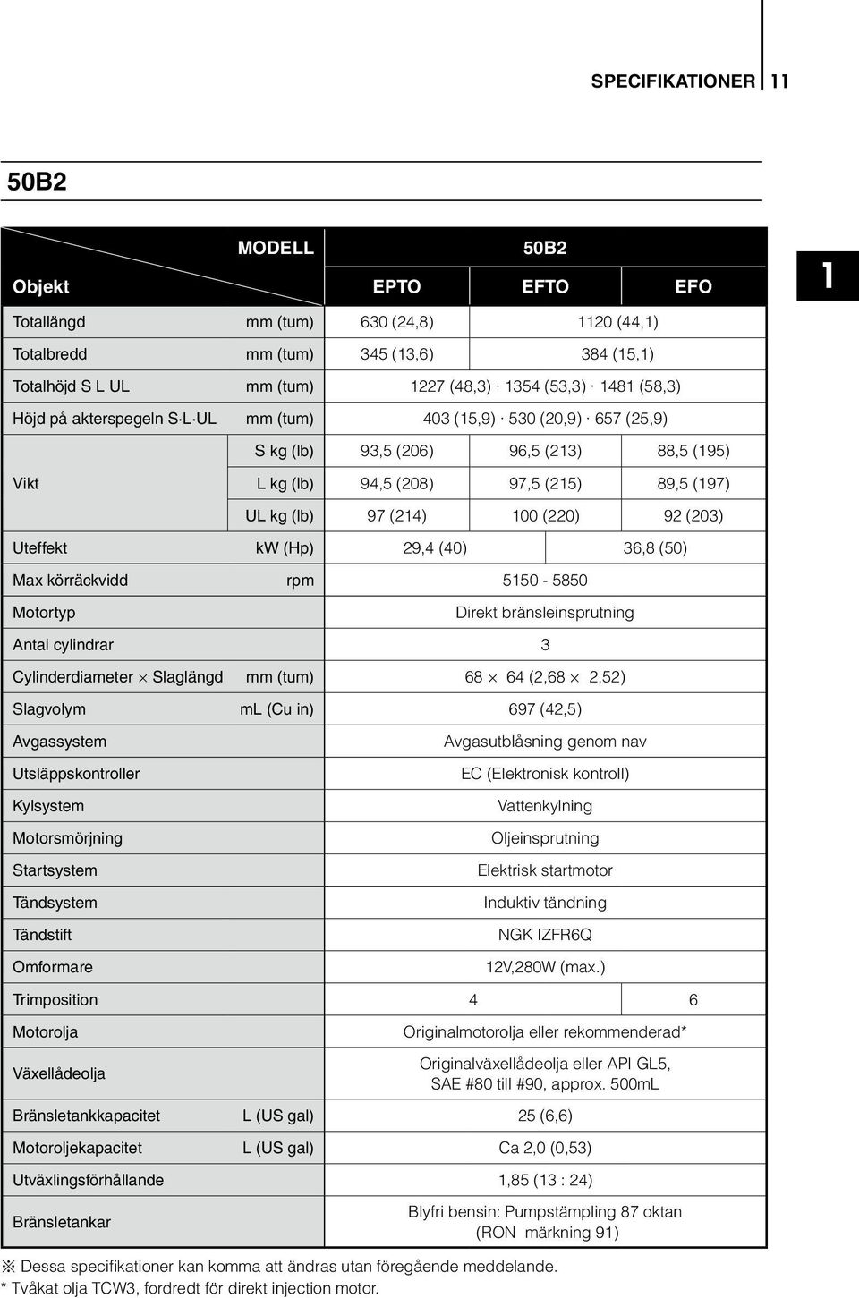 Slaglängd mm (tum) (,,) Slagvolym ml (Cu in) (,) Avgassystem Avgasutblåsning genom nav Utsläppskontroller EC (Elektronisk kontroll) Kylsystem Motorsmörjning Vattenkylning Oljeinsprutning Startsystem