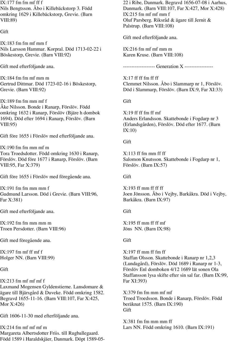 Född omkring 1632 i Ranarp, Förslöv (Bjäre h dombok 1694). Död efter 1694 i Ranarp, Förslöv. (Barn VIII:95) före 1655 i Förslöv med efterföljande IX:190 fm fm mm mf m Tora Troedsdotter.