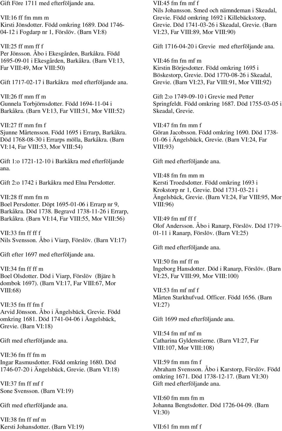 (Barn VI:13, Far VIII:51, Mor VIII:52) VII:27 ff mm fm f Sjunne Mårtensson. Född 1695 i Errarp, Barkåkra. Död 1768-08-30 i Errarps mölla, Barkåkra.