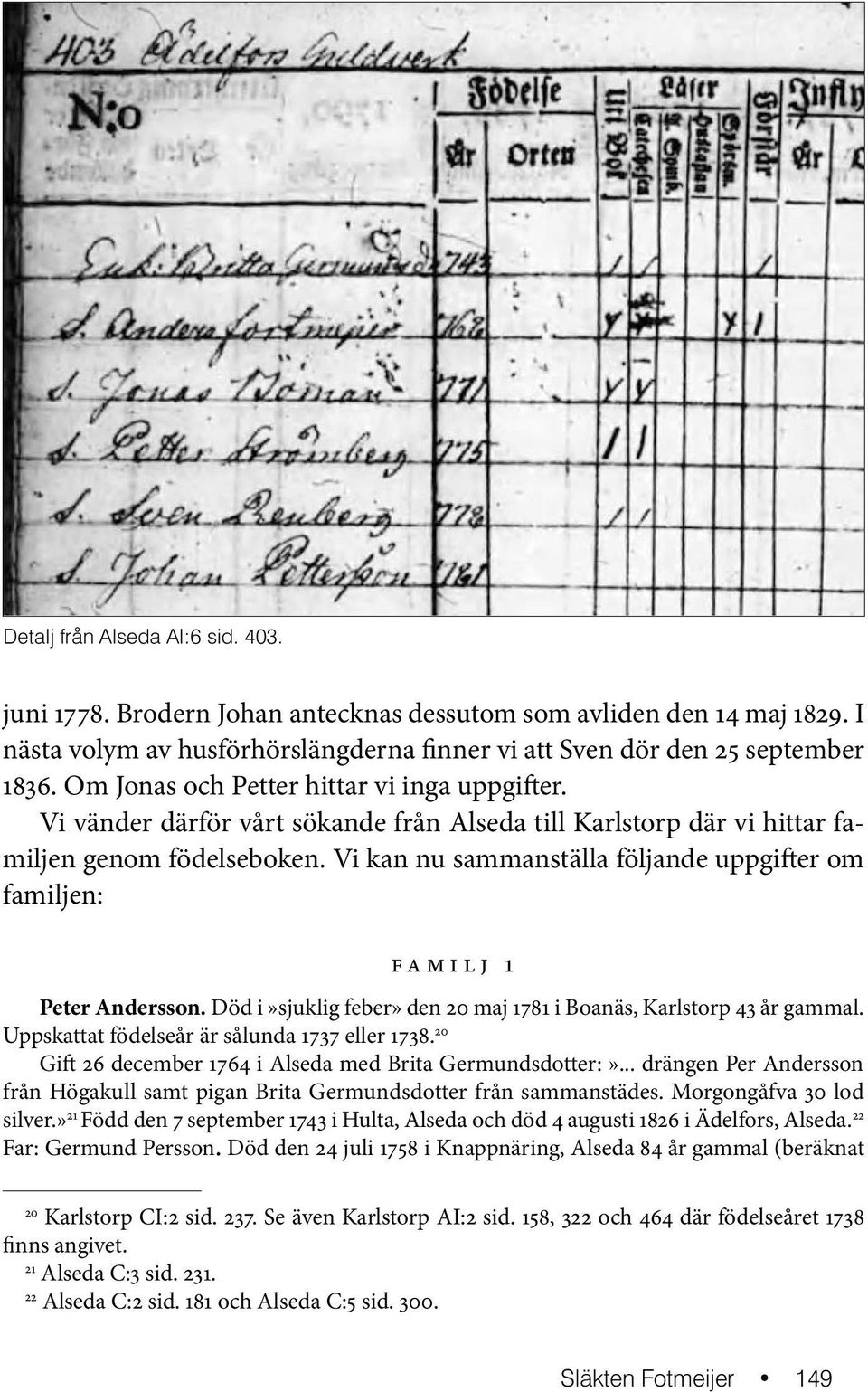 Vi kan nu sammanställa följande uppgifter om familjen: f a m i l j 1 Peter Andersson. Död i»sjuklig feber» den 20 maj 1781 i Boanäs, Karlstorp 43 år gammal.