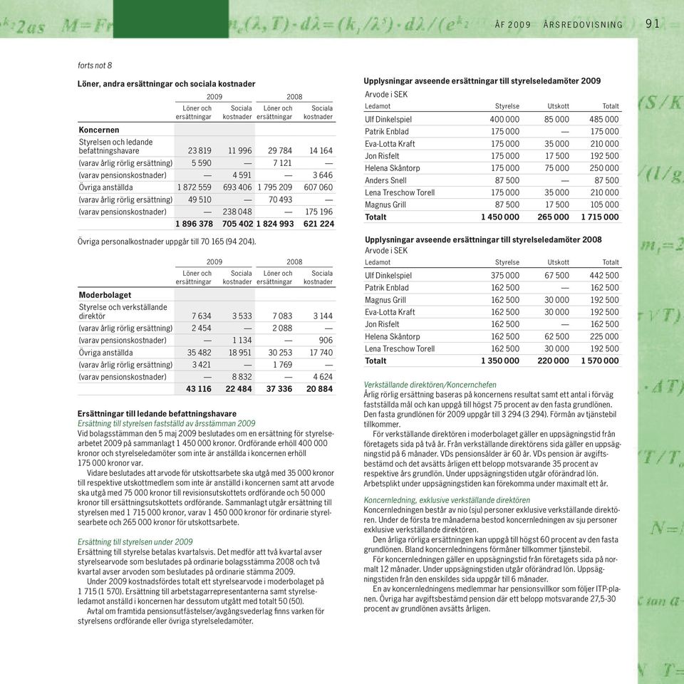 060 (varav årlig rörlig ersättning) 49 510 70 493 (varav pensionskostnader) 238 048 175 196 1 896 378 705 402 1 824 993 621 224 Övriga personalkostnader uppgår till 70 165 (94 204).