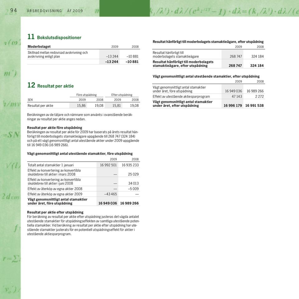 aktie Före utspädning Efter utspädning SEK 2009 2008 2009 2008 Resultat per aktie 15,86 19,08 15,81 19,08 Vägt genomsnittligt antal utestående stamaktier, efter utspädning 2009 2008 Vägt