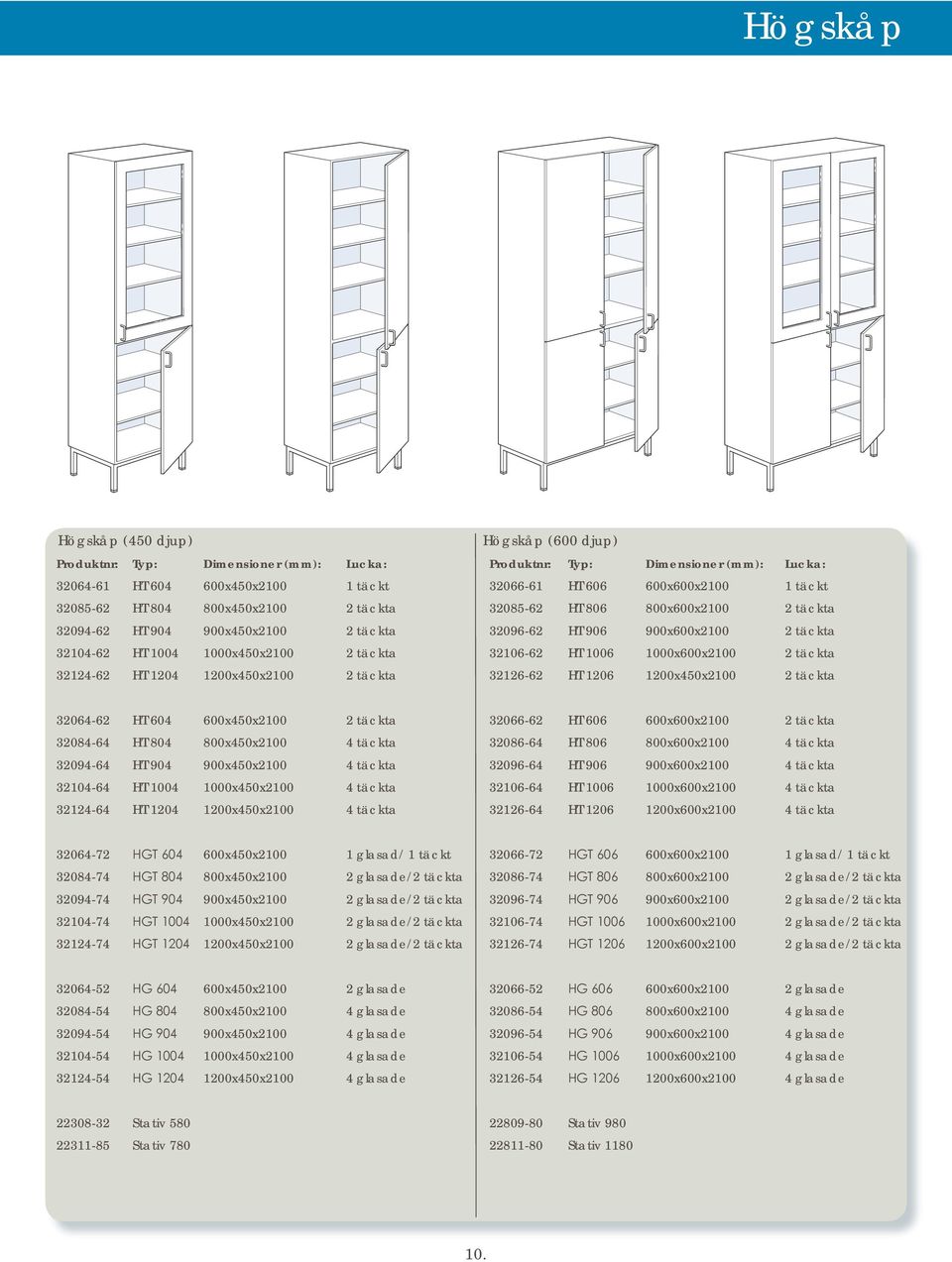 32126-62 HT 1206 1200x450x2100 2 täckta 32064-62 HT 604 600x450x2100 2 täckta 32084-64 HT 804 800x450x2100 4 täckta 32094-64 HT 904 900x450x2100 4 täckta 32104-64 HT 1004 1000x450x2100 4 täckta