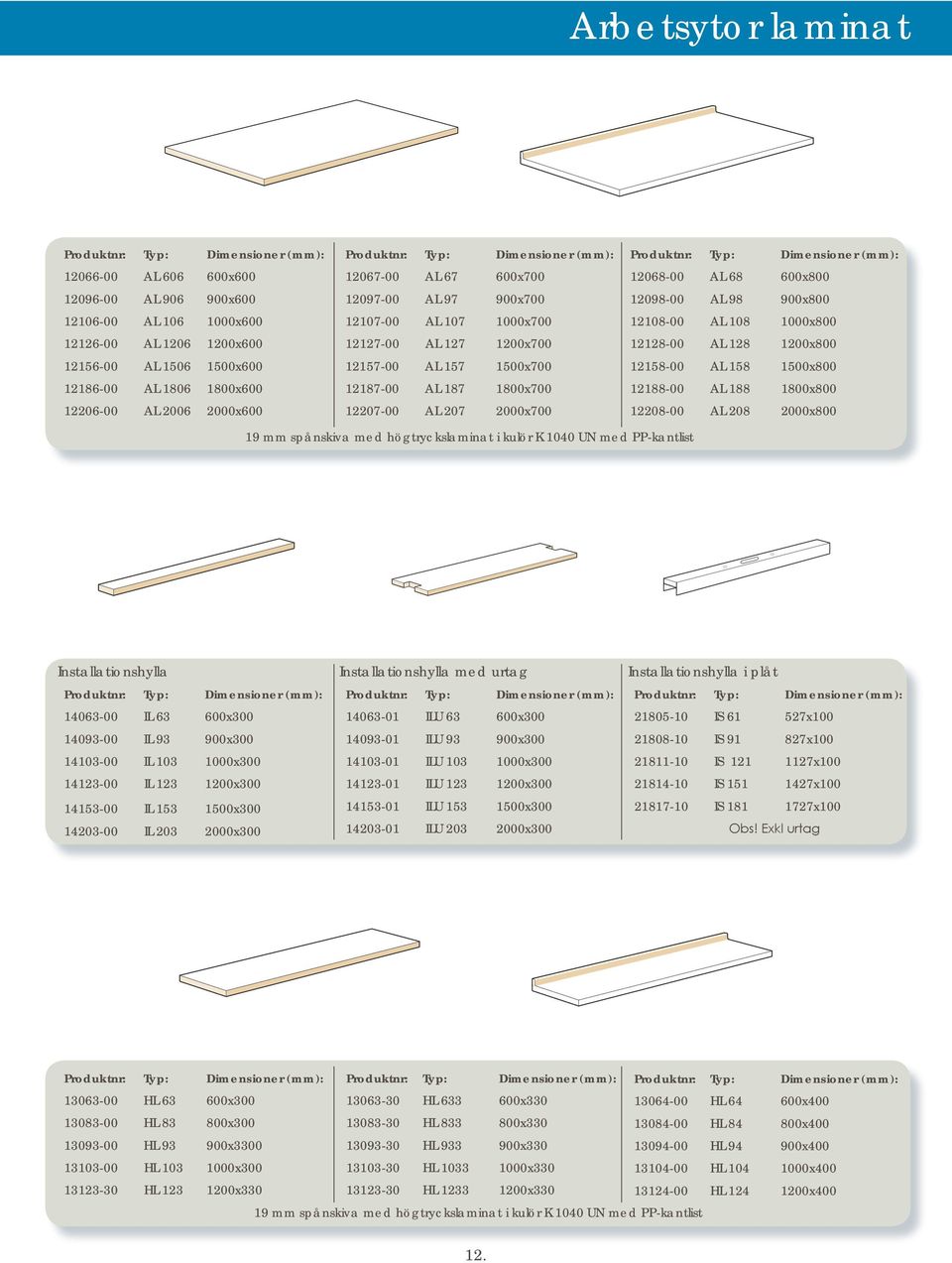 600x800 12098-00 AL 98 900x800 12108-00 AL 108 1000x800 12128-00 AL 128 1200x800 12158-00 AL 158 1500x800 12188-00 AL 188 1800x800 12208-00 AL 208 2000x800 19 mm spånskiva med högtryckslaminat i