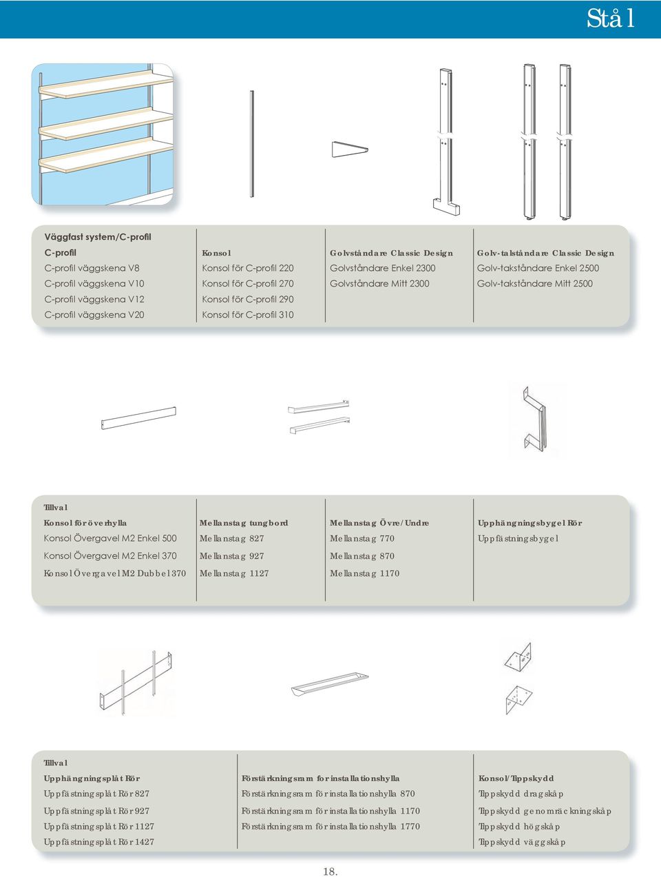 V20 Konsol för C-profil 310 HIH 1122 HIH 1122 HKH 270 HKV 270 HBK 700 Tillval HSN Konsol för överhylla Mellanstag tungbord Mellanstag Övre/Undre Upphängningsbygel Rör Konsol Övergavel M2 Enkel 500