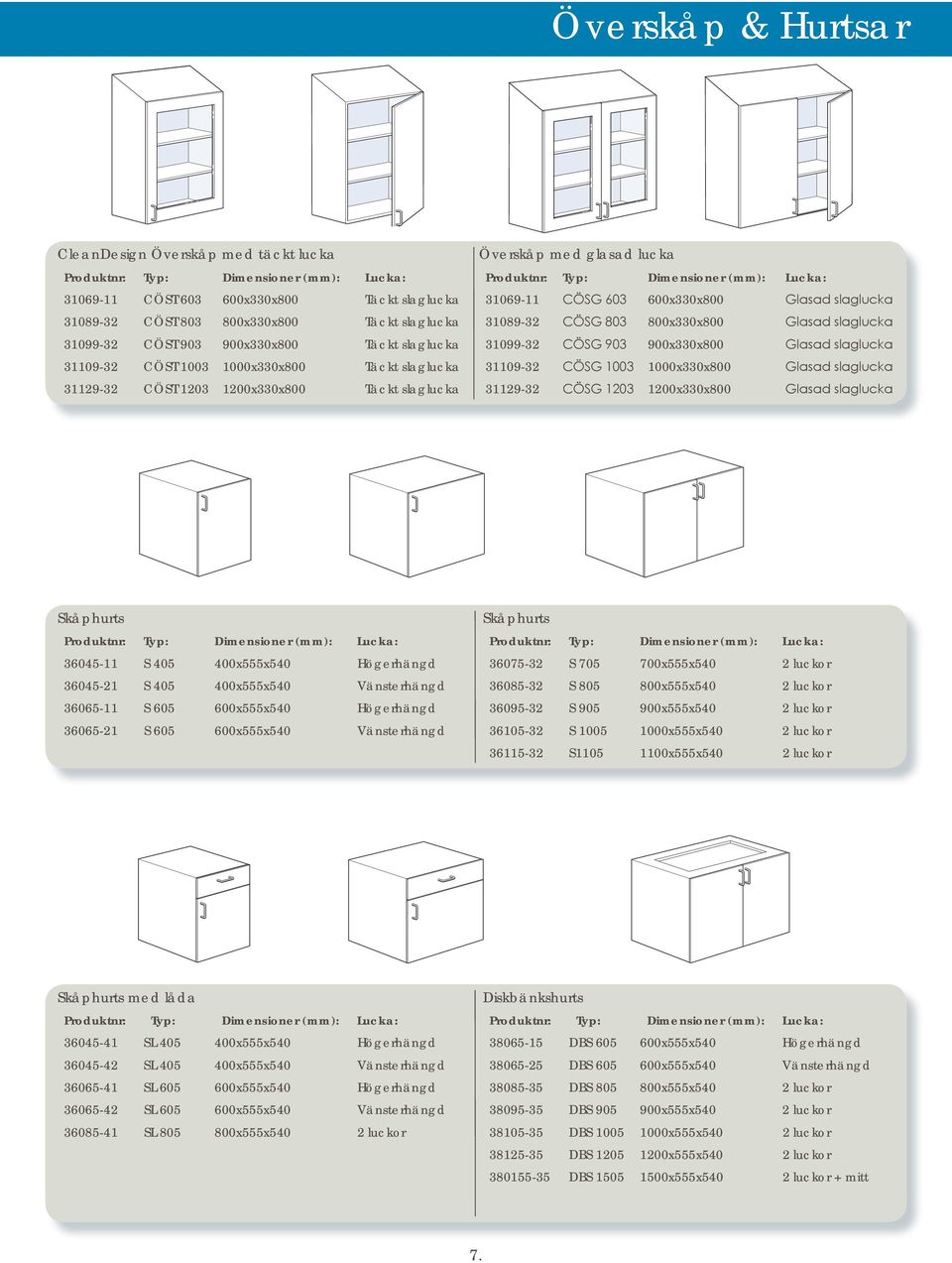 Lucka: HVL 900 HVG 900 31069-11 CÖSG 603 600x330x800 Glasad slaglucka 31089-32 CÖSG 803 800x330x800 Glasad slaglucka 31099-32 CÖSG 903 900x330x800 Glasad slaglucka 31109-32 CÖSG 1003 1000x330x800