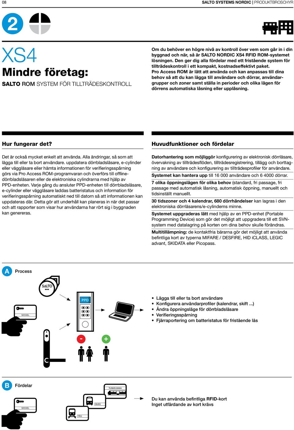 Pro Access ROM är lätt att använda och kan anpassas till dina behov så att du kan lägga till användare och dörrar, användargrupper och zoner samt ställa in perioder och olika lägen för dörrens