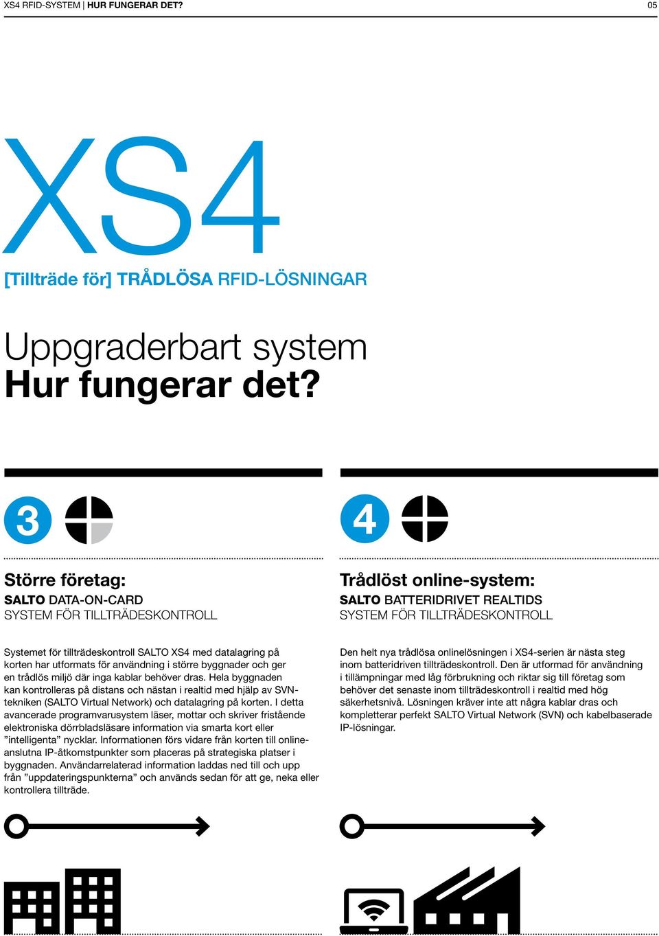 datalagring på korten har utformats för användning i större byggnader och ger en trådlös miljö där inga kablar behöver dras.
