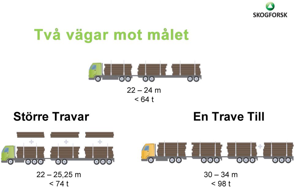 64 t En Trave Till 22