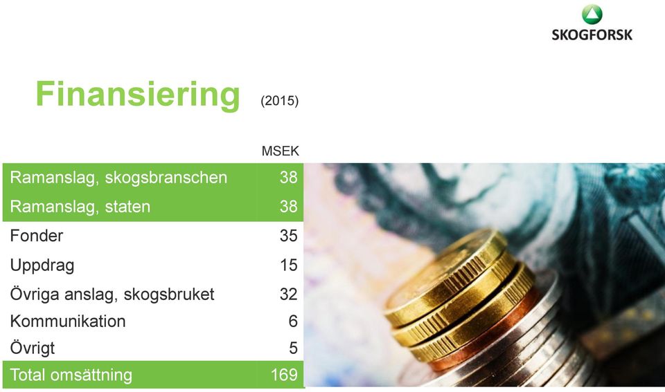 Fonder 35 Uppdrag 15 Övriga anslag,