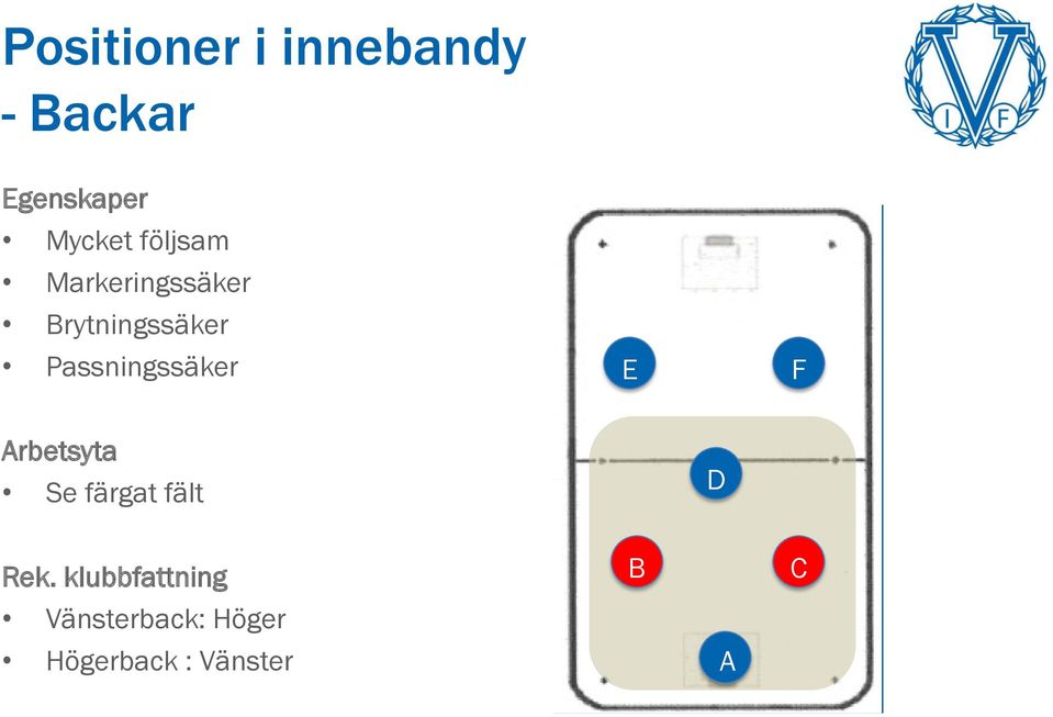 Passningssäker E F Arbetsyta Se färgat fält D Rek.