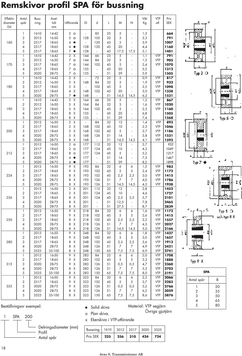 1,1 VTP 2 2012 1650 7 o 144 84 32 3 1,5 VTP 170 3 2517 1865 7 o 144 102 45 5 2,4 VTP 4 2517 1865 7 o 135 45 20 5,5 5 3020 2875 7 o 135 51 29 5,9 1 1610 1442 2 X 72 25 5 0,9 VTP 2 2012 1650 5 X 148 84