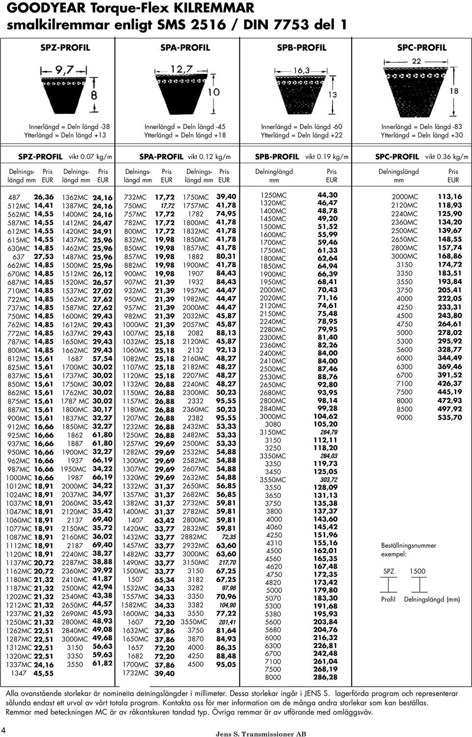 12 kg/m SPBPROFIL vikt 0.19 kg/m SPCPROFIL vikt 0.