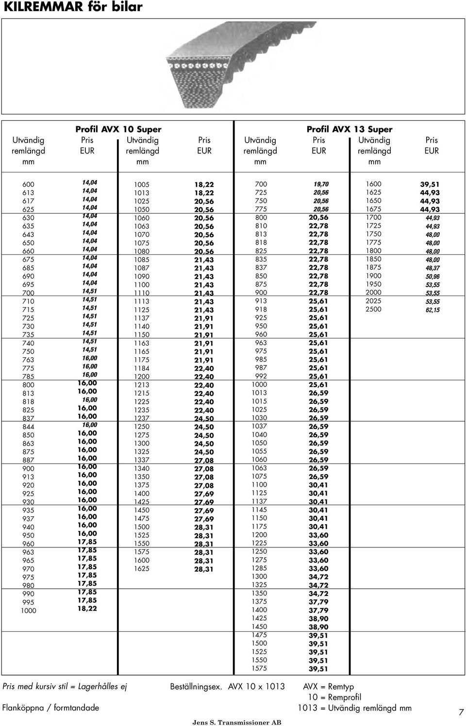 14,04 14,04 14,04 14,04 14,04 14,04 14,04 14,04 14,04 14,04 14,04 14,04 14,51 14,51 14,51 14,51 14,51 14,51 14,51 14,51 16,00 16,00 16,00 16,00 16,00 16,00 16,00 16,00 16,00 16,00 16,00 16,00 16,00